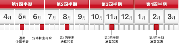 IRカレンダー