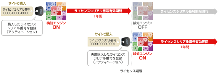 更新の流れ