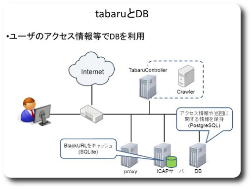 tabaru_db