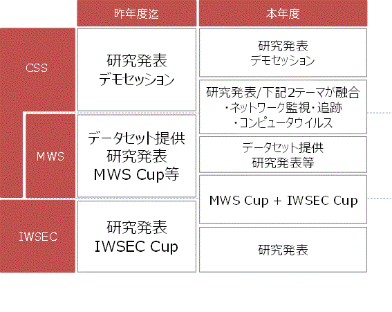 MWS-CSS-IWSEC