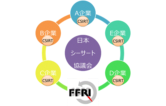 日本シーサート協議会