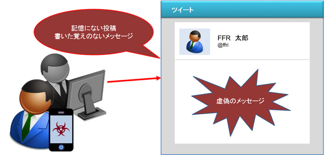 なりすましの一例「Twitter乗っ取り」