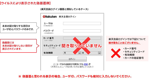 感染後に表示される偽のログイン画面の例。正規の楽天株式会社のログイン画面ではユーザーIDとパスワードのみだが、なりすましの楽天カード偽装ログイン仮面では、加えてカード番号、有効期限、セキュリティコード、暗証番号などの入力を要求する。