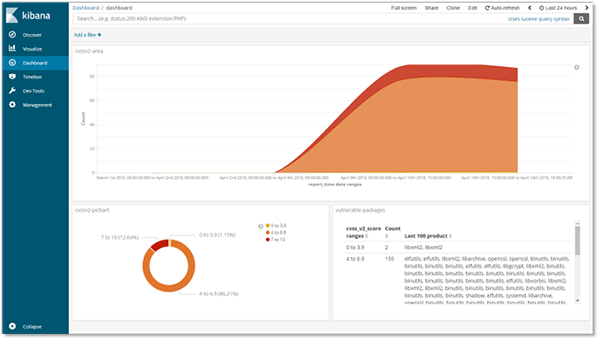 自動車向け Linux ディストリビューション AGL におけるセキュリティ実装の調査・研究【AGLに存在した既知脆弱性を、クラウド上で可視化した様子】