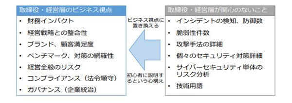 サイバーセキュリティを経営課題として取り組むためのアプローチ