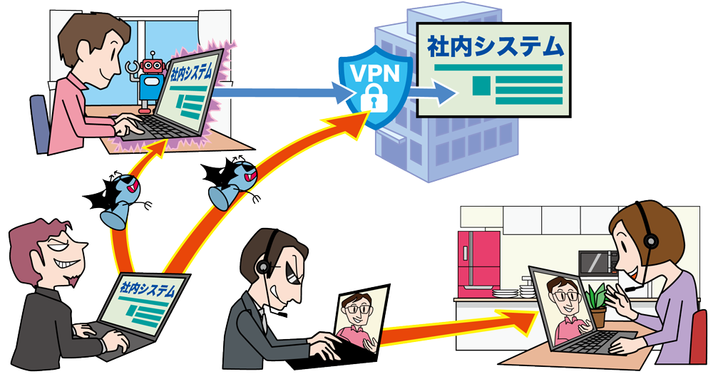 テレワーク等のニューノーマルな働き方を狙った攻撃