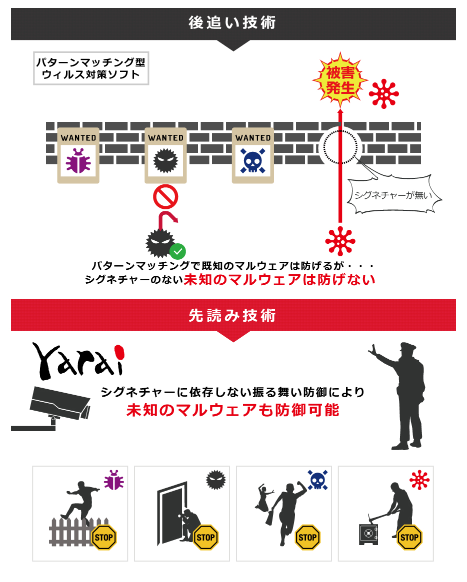 攻撃者の思考を先読みし、脅威にリアルタイムで対