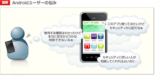Androidユーザーの悩み