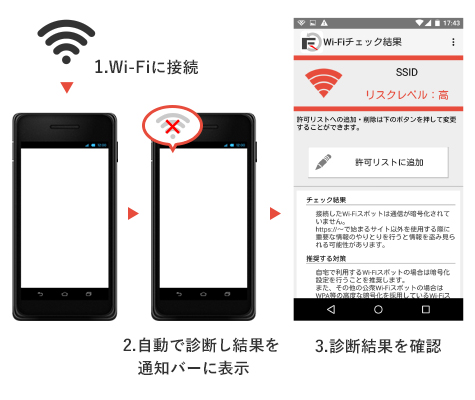 FFRI安心アプリチェッカーで、安心・安全にWi-Fiスポットを利用!