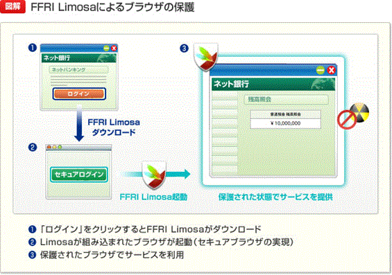 FFRI Limosaによるブラウザの保護