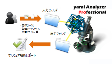 解析イメージ