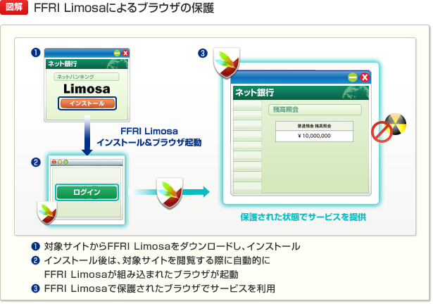 FFRI Limosaによるブラウザの保護