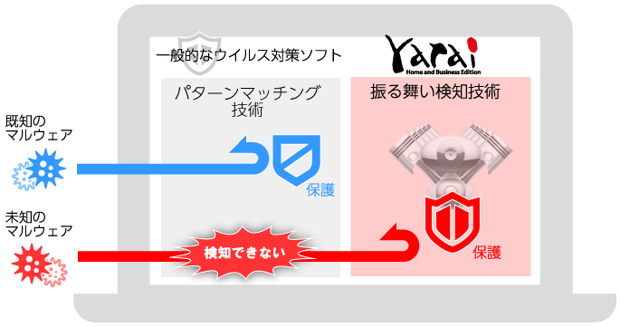 【図解】FFRI yarai Home and Bussiness防御