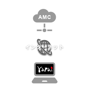クラウド管理サーバ