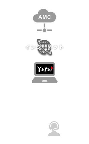 FFRI yarai Managed Service