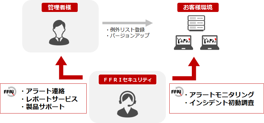 サービスイメージ図