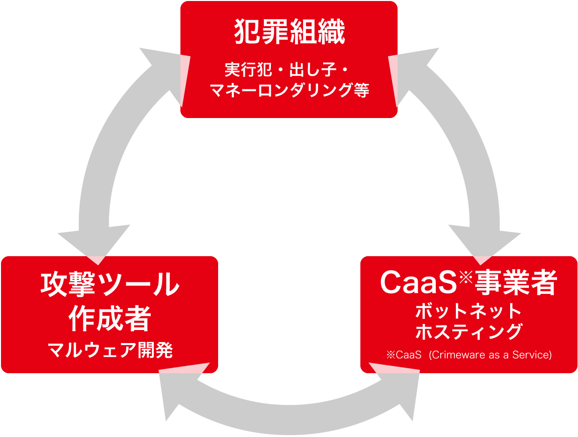 アンダーグラウンドマーケットの活性化