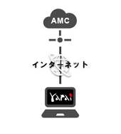 クラウド管理サーバ