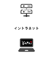 オンプレミス管理サーバ