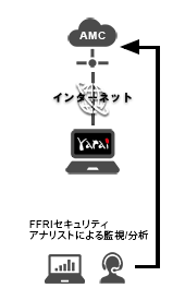 マネージメントサービス